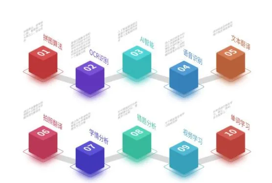 Hlavná technológia skenovacieho prekladateľského pera